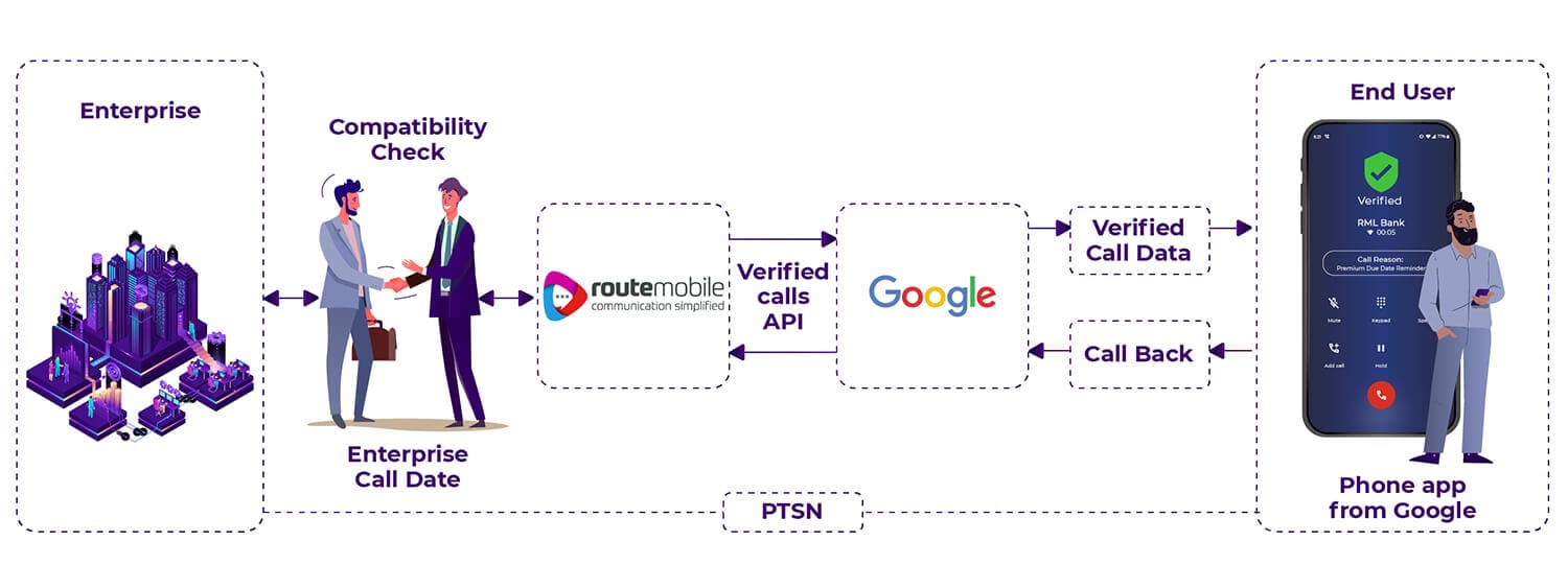 Verified Calls