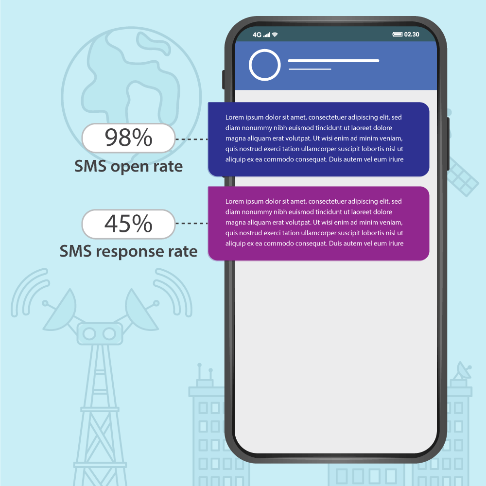 Route Mobile Products Services Telecom 365 Detect Use Case A2P monetization